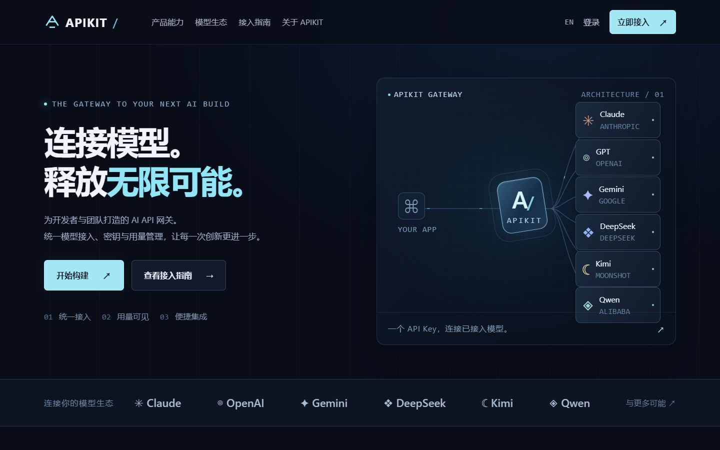 APIKIT website: one key connecting GPT, Claude, Gemini and other leading models